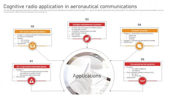 Cognitive Radio Application In Aeronautical Communications