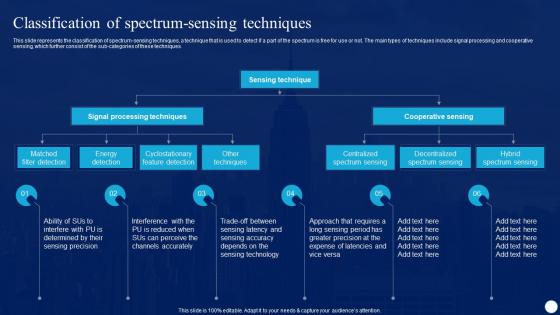 Cognitive Radio IT Classification Of Spectrum Sensing Techniques Ppt Ideas Vector