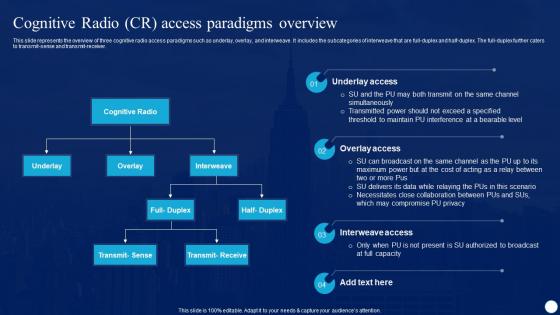 Cognitive Radio It Cognitive Radio CR Access Paradigms Overview Ppt Gallery Images