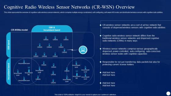 Cognitive Radio IT Cognitive Radio Wireless Sensor Networks CR WSN Overview Ppt Professional Examples