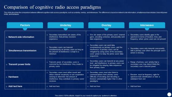 Cognitive Radio IT Comparison Of Cognitive Radio Access Paradigms Ppt Show Graphics Template