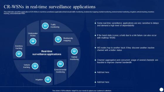 Cognitive Radio IT CR WSNS In Real Time Surveillance Applications Ppt Pictures Vector