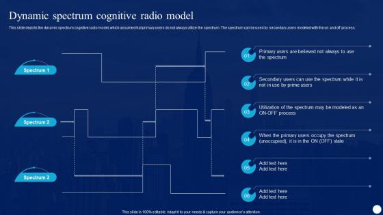 Cognitive Radio IT Dynamic Spectrum Cognitive Radio Model Ppt Portfolio Icons