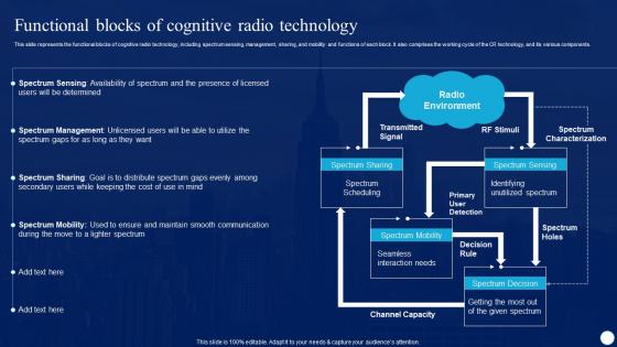 Cognitive Radio IT Functional Blocks Of Cognitive Radio Technology Ppt Portfolio Maker