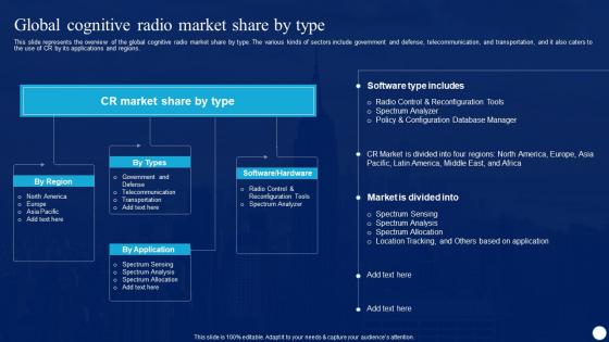 Cognitive Radio IT Global Cognitive Radio Market Share By Type Ppt Portfolio Picture