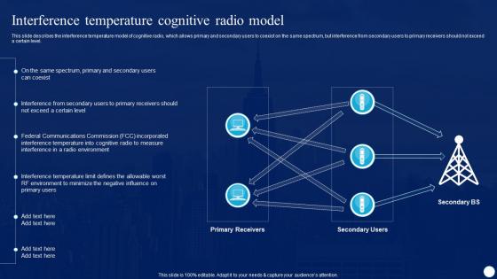 Cognitive Radio IT Interference Temperature Cognitive Radio Model Ppt Summary Format