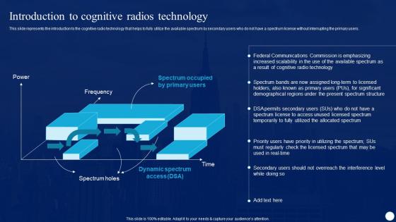 Cognitive Radio IT Introduction To Cognitive Radios Technology Ppt File Graphic Images