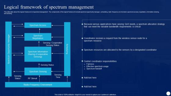 Cognitive Radio IT Logical Framework Of Spectrum Management Ppt Pictures Sample