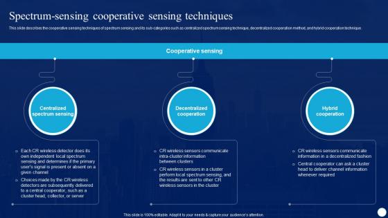 Cognitive Radio IT Spectrum Sensing Cooperative Sensing Techniques Ppt Icon Slides