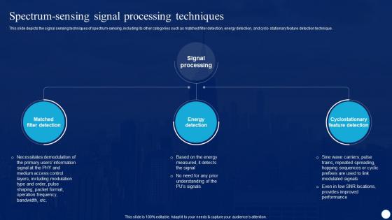 Cognitive Radio IT Spectrum Sensing Signal Processing Techniques Ppt Gallery Aids