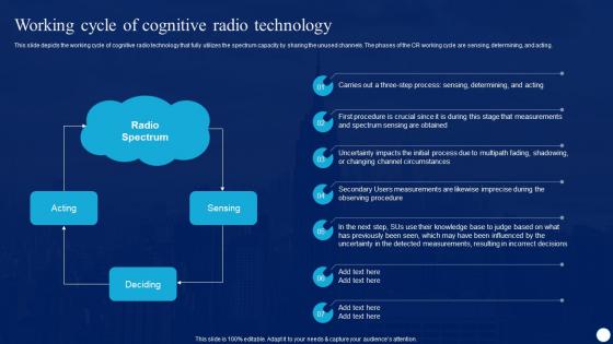 Cognitive Radio IT Working Cycle Of Cognitive Radio Technology Ppt Infographics Examples
