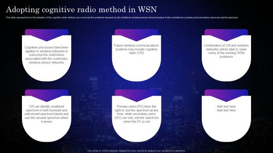 Cognitive Sensors Adopting Cognitive Radio Method In WSN