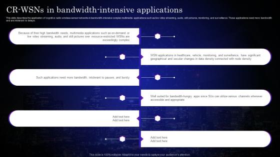 Cognitive Sensors CR WSNS In Bandwidth Intensive Applications