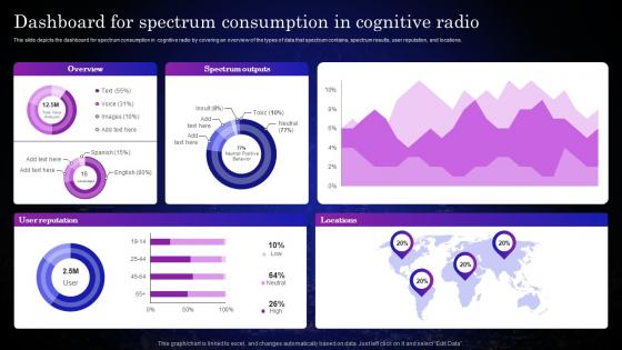 Cognitive Sensors Dashboard For Spectrum Consumption In Cognitive Radio