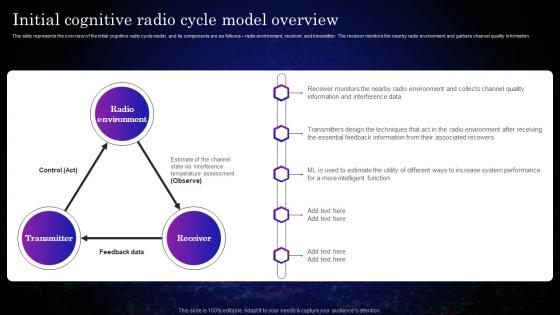 Cognitive Sensors Initial Cognitive Radio Cycle Model Overview