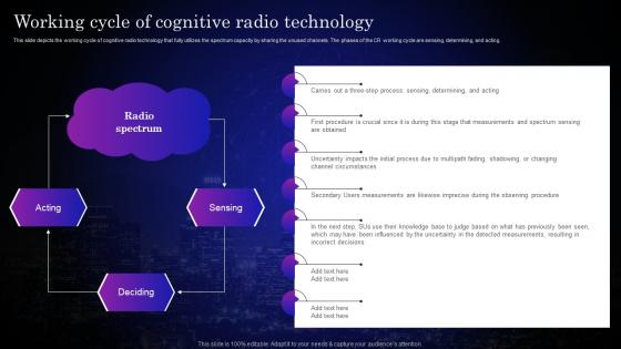 Cognitive Sensors Working Cycle Of Cognitive Radio Technology