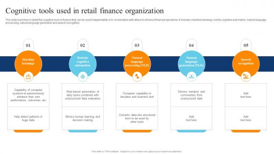 Cognitive Tools Used In Retail Finance Organization Digital Transformation Of Retail DT SS