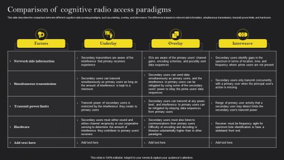 Cognitive Wireless Sensor Networks Comparison Of Cognitive Radio Access Paradigms