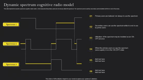 Cognitive Wireless Sensor Networks Dynamic Spectrum Cognitive Radio Model