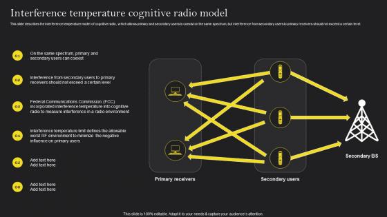 Cognitive Wireless Sensor Networks Interference Temperature Cognitive Radio Model