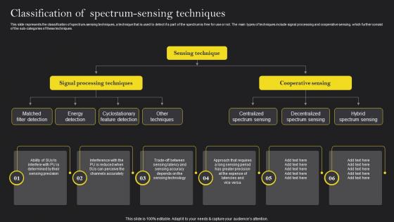 Cognitive Wireless Sensor Networks IT Classification Of Spectrum Sensing Techniques