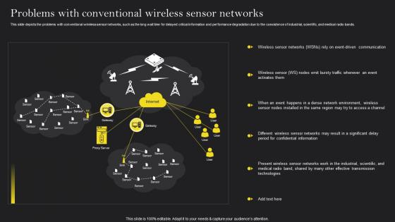 Cognitive Wireless Sensor Networks Problems With Conventional Wireless Sensor Networks