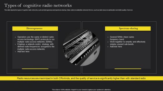 Cognitive Wireless Sensor Networks Types Of Cognitive Radio Networks Ppt Ideas Gridlines