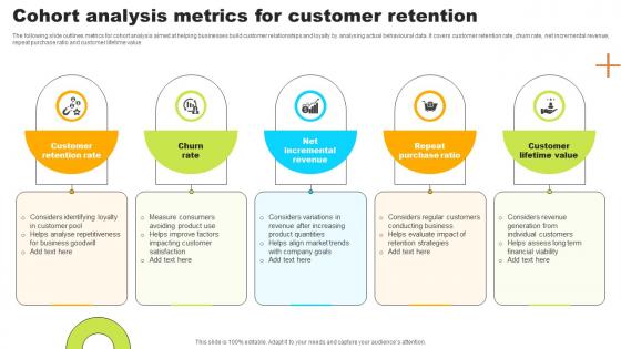 Cohort Analysis Metrics For Customer Retention
