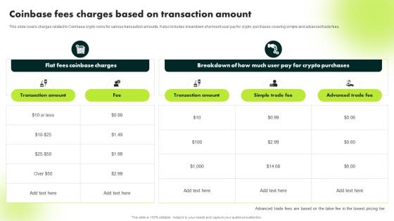 Coinbase Fees Charges Based On Transaction Amount Ultimate Guide To Blockchain BCT SS