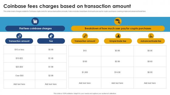 Coinbase Fees Charges Based On Transaction Amount Ultimate Handbook For Blockchain BCT SS V