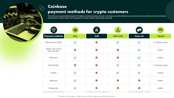 Coinbase Payment Methods For Crypto Customers Ultimate Guide To Blockchain BCT SS