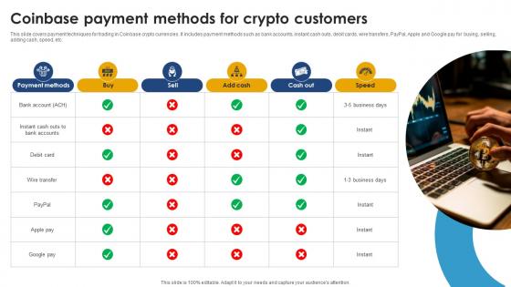 Coinbase Payment Methods For Crypto Customers Ultimate Handbook For Blockchain BCT SS V