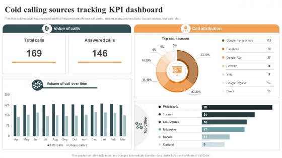 Cold Calling Sources Tracking KPI Optimizing Cold Calling Process To Maximize SA SS