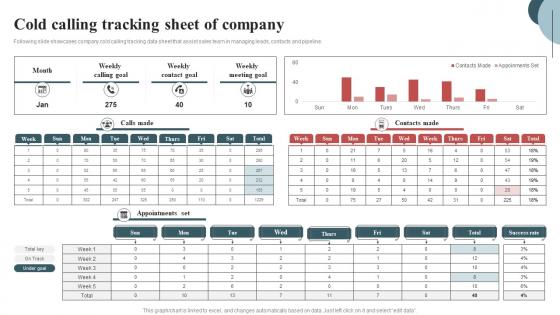 Cold Calling Tracking Sheet Of Company Inside Sales Techniques To Connect With Customers SA SS