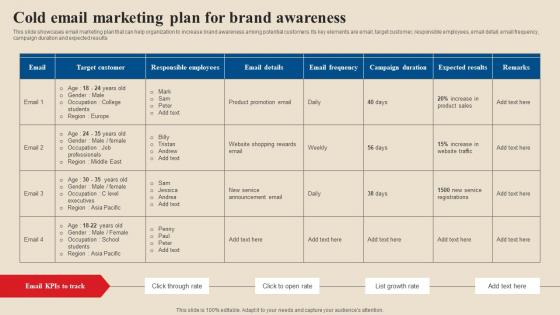 Cold Email Marketing Plan For Brand Awareness Acquire Potential Customers MKT SS V