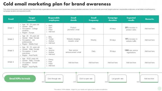 Cold Email Marketing Plan For Brand Awareness Digital And Traditional Marketing Strategies MKT SS V