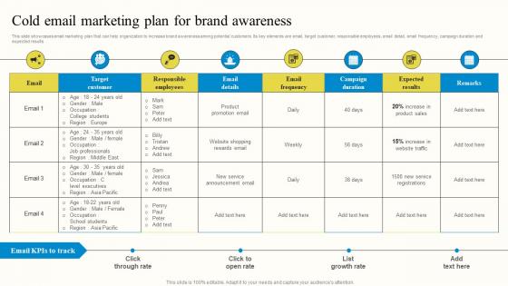 Cold Email Marketing Plan For Brand Awareness Outbound Advertisement MKT SS V