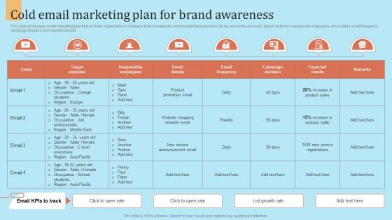 Cold Email Marketing Plan For Brand Awareness Outbound Marketing Strategy For Lead Generation