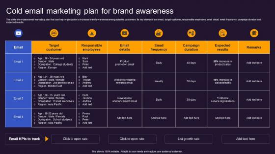 Cold Email Marketing Plan For Offline And Online Advertisement Brand Presence MKT SS V