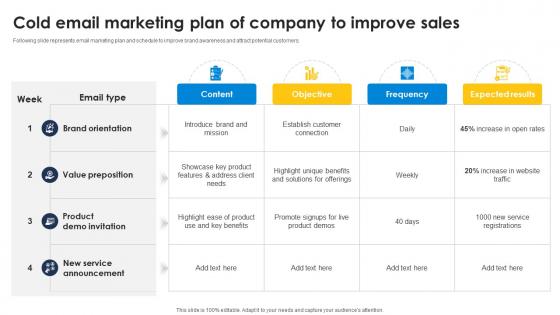 Cold Email Marketing Plan Of Company To Improve Sales Improve Sales Pipeline SA SS