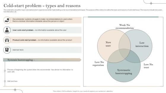 Cold Start Problem Types And Reasons Implementation Of Recommender Systems In Business