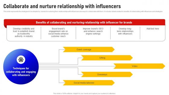 Collaborate And Nurture Relationship With Influencers Social Media Influencer Strategy SS V