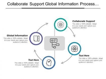 Collaborate support global information process model common data model