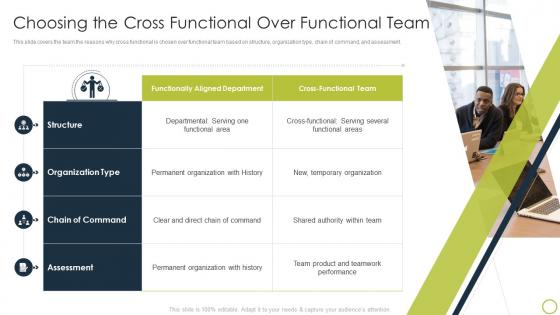 Collaborate With Different Teams Choosing The Cross Functional Over Functional Team