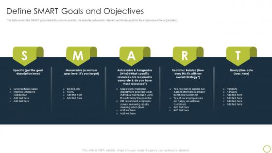 Collaborate With Different Teams Define SMART Goals And Objectives