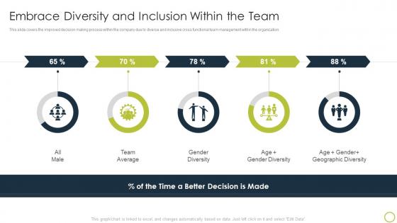 Collaborate With Different Teams Embrace Diversity And Inclusion Within The Team