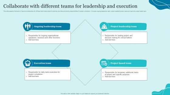 Collaborate With Different Teams For Leadership And Execution