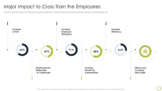 Collaborate With Different Teams Major Impact To Cross Train The Employees