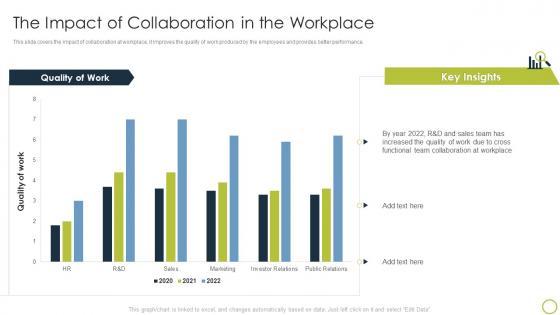 Collaborate With Different Teams The Impact Of Collaboration In The Workplace