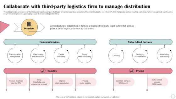 Collaborate With Third Party Logistics Firm Business Operational Efficiency Strategy SS V